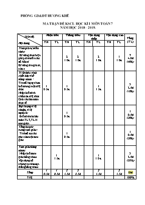 Ma trận và Đề khảo sát chất lượng học kì I môn Toán Lớp 7 - Năm học 2018-2019 - Phòng giáo dục và đào tạo Hương Khê (Có đáp án)